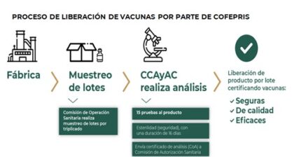 Más dosis de vacunas envasadas en México son liberadas