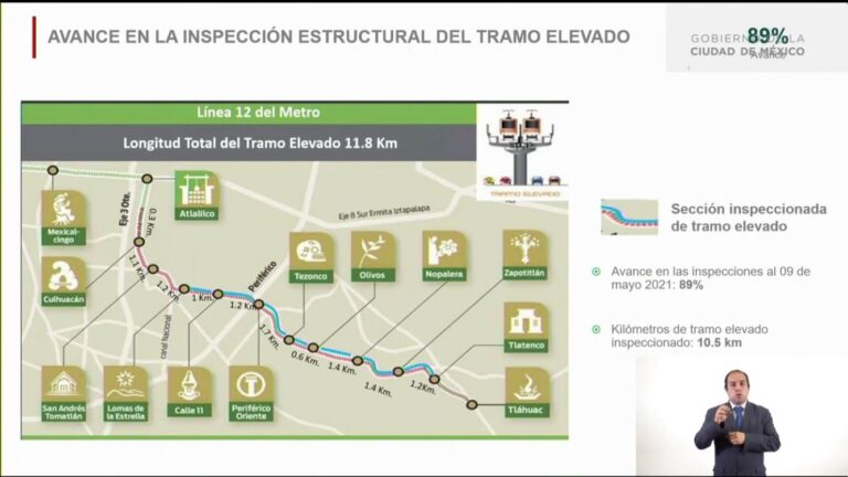 Sheinbaum: resultados del peritaje de la L12 del metro en 5 semanas