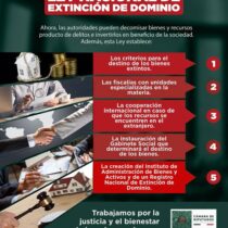 ¿Qué es la Ley Nacional de Extinción de Dominio?