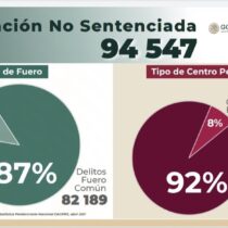 AMLO anuncia nuevo decreto carcelario