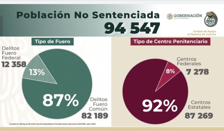 AMLO anuncia nuevo decreto carcelario