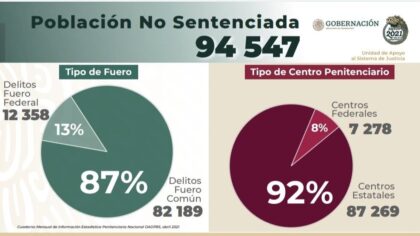 AMLO anuncia nuevo decreto carcelario
