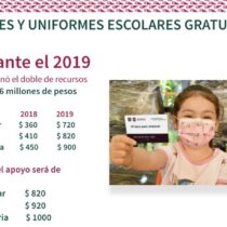 ¿Cuándo el dinero de la Beca de Bienestar para niños y niñas?