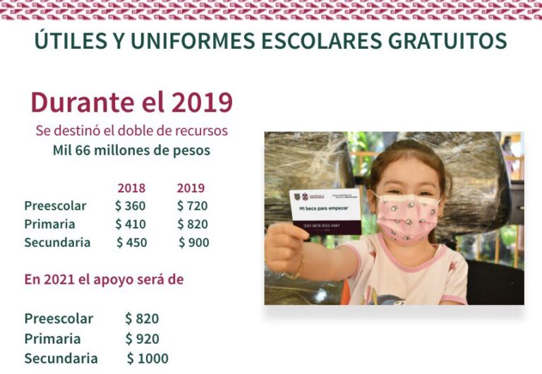 ¿Cuándo el dinero de la Beca de Bienestar para niños y niñas?