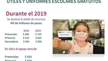 ¿Cuándo el dinero de la Beca de Bienestar para niños y niñas?